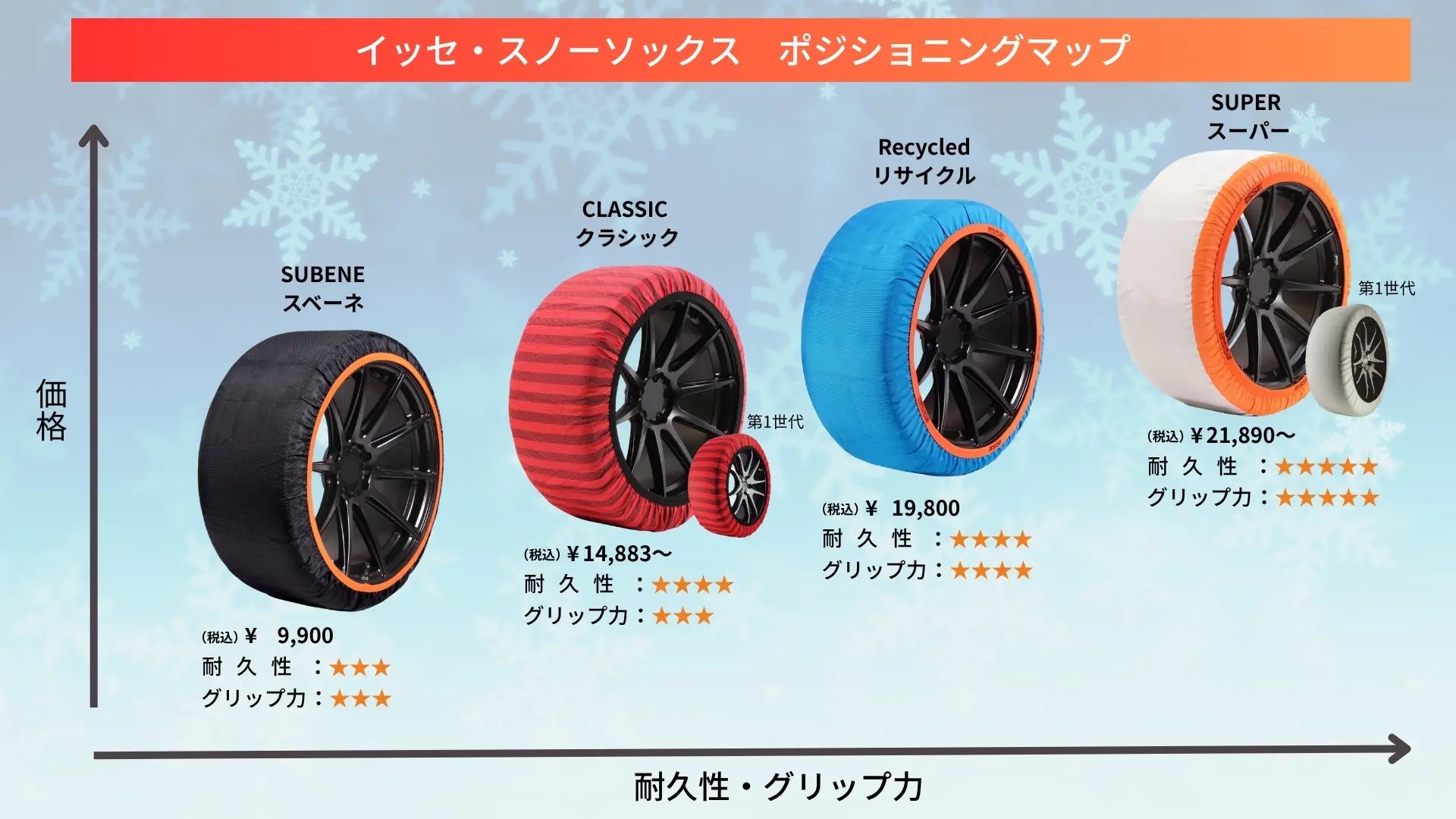 商品ラインアップ – イッセ・スノーソックス 商品ラインアップ – イッセ・スノーソックス
