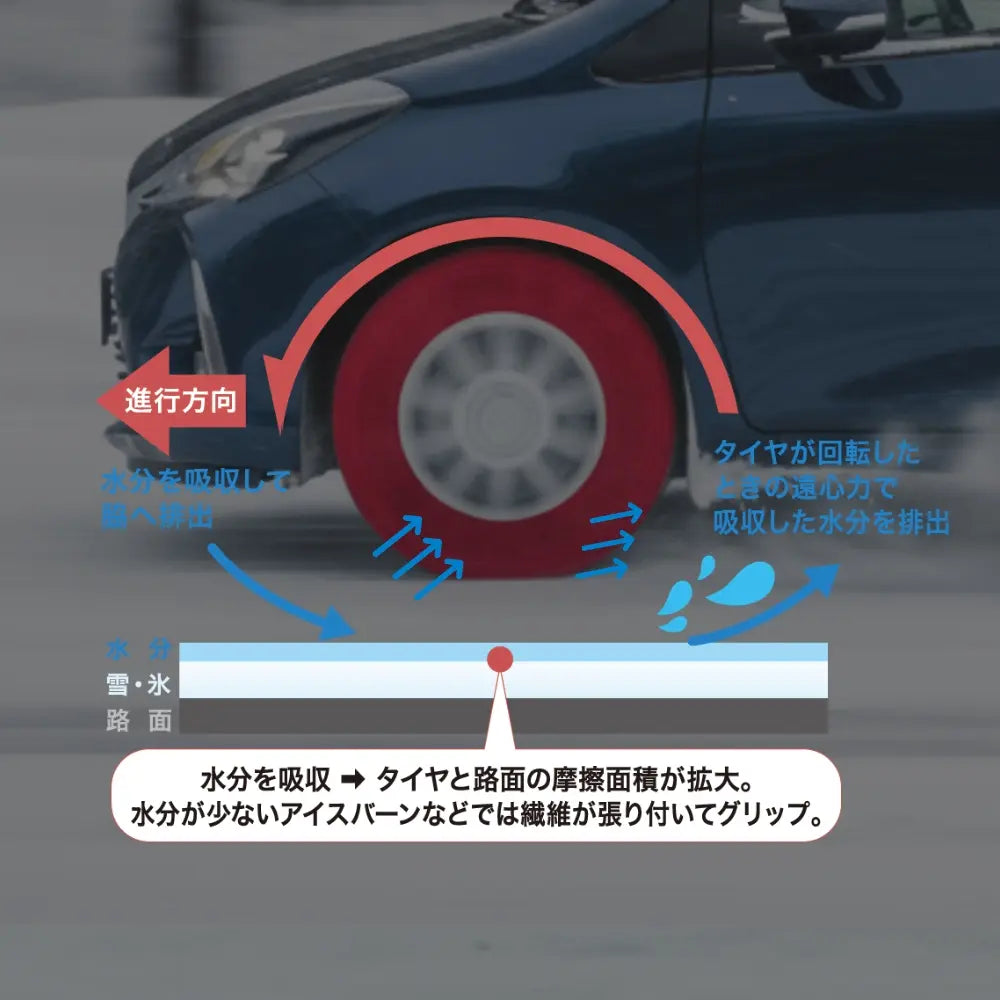イッセ・スノーソックス クラシック TYPEⅡ|布製タイヤチェーン イッセ・スノーソックス クラシック TYPEⅡ|布製タイヤチェーン