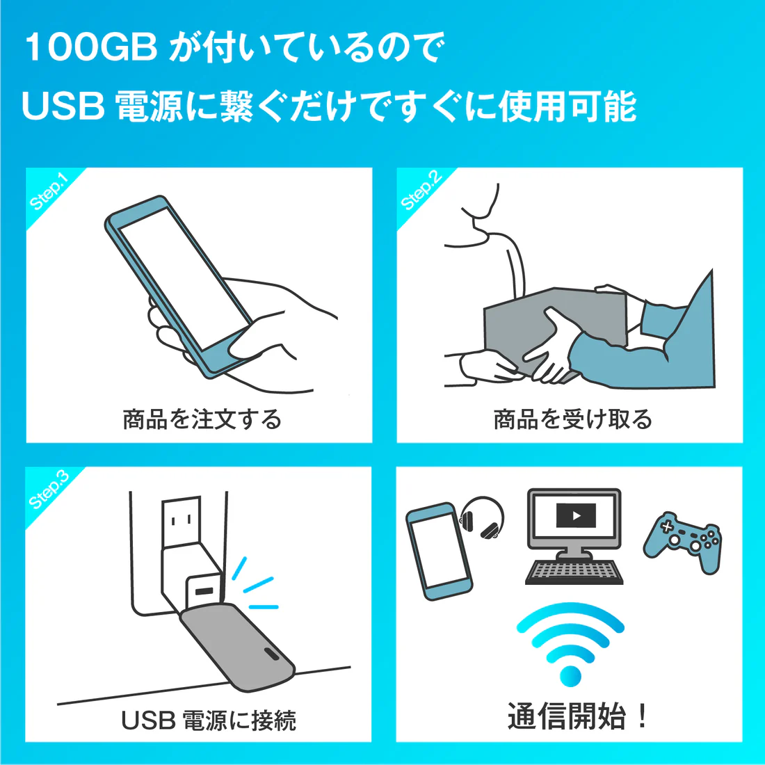 ECOCO スティックWi-Fi TD10