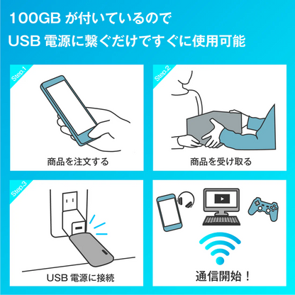ECOCO スティックWi-Fi TD10